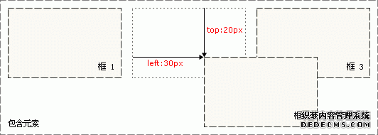 CSS λ(sh)